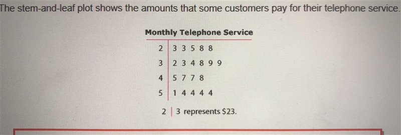 What percent of the customers paid less than $50 for their telephone service? A. 20 B-example-1