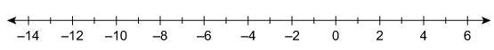 Subtract using the number line. −4−(8) A number line ranging from negative fourteen-example-1