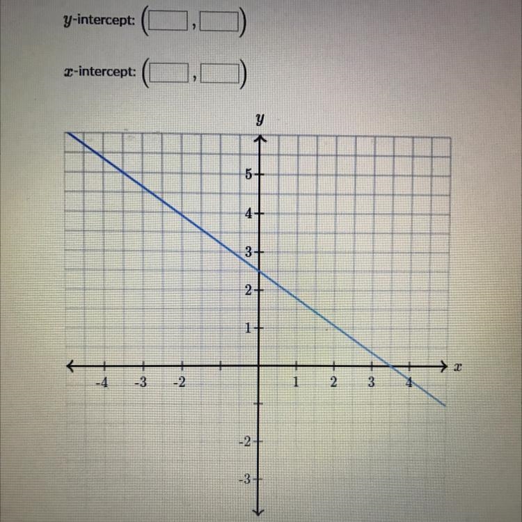 Determine the intercepts of the line-example-1