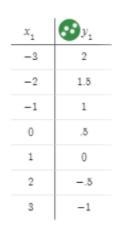 Determine the slope of the table.-example-1