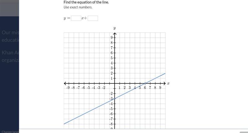 Find the equation of the line. Use exact numbers.-example-1