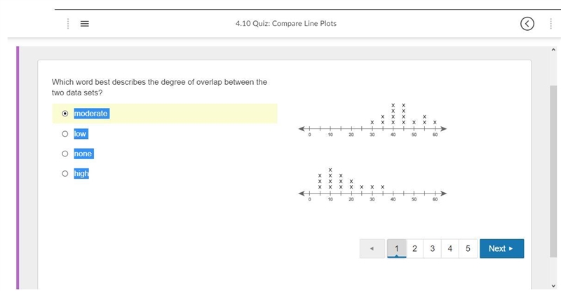 20 points! Which word best describes the degree of overlap between the two data sets-example-1