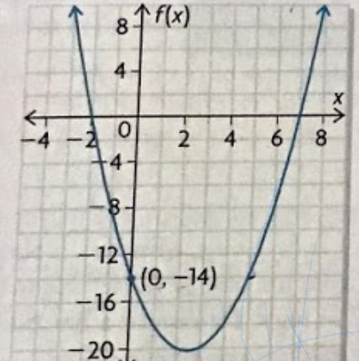 Write the equation in both factored and standard form?-example-1