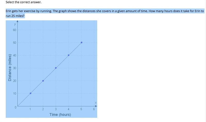 Erin gets her exercise by running. The graph shows the distances she covers in a given-example-1