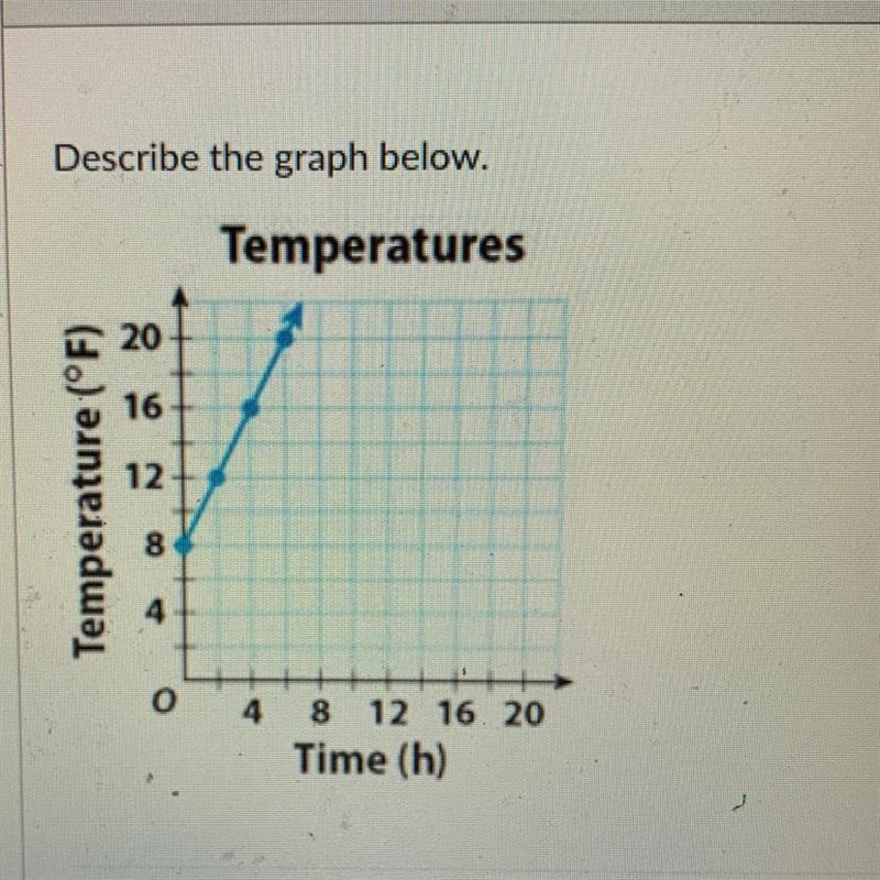 Describe the graph below linear or nonlinear-example-1