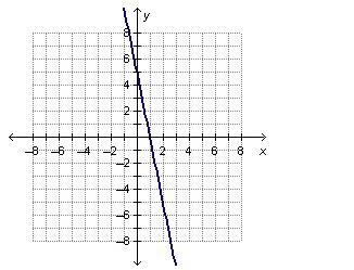 If f(x) = –x2 + 3x + 5 and g(x) = x2 + 2x, which graph shows the graph of (f + g)(x-example-1