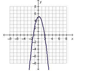 If f(x) = –x2 + 3x + 5 and g(x) = x2 + 2x, which graph shows the graph of (f + g)(x-example-2