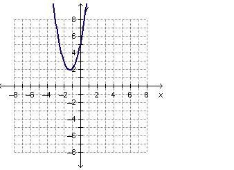 If f(x) = –x2 + 3x + 5 and g(x) = x2 + 2x, which graph shows the graph of (f + g)(x-example-3