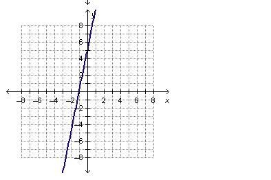 If f(x) = –x2 + 3x + 5 and g(x) = x2 + 2x, which graph shows the graph of (f + g)(x-example-4