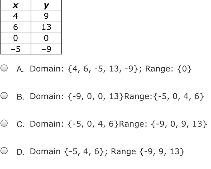 Give the domain and range of the relation.-example-1