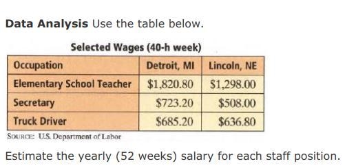 Estimate the yearly (52 weeks) salary for each staff position. worth 20 points-example-1