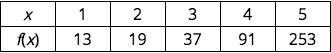 High Point Question. None-sense Will be reported 100 pt The function f is given by-example-1