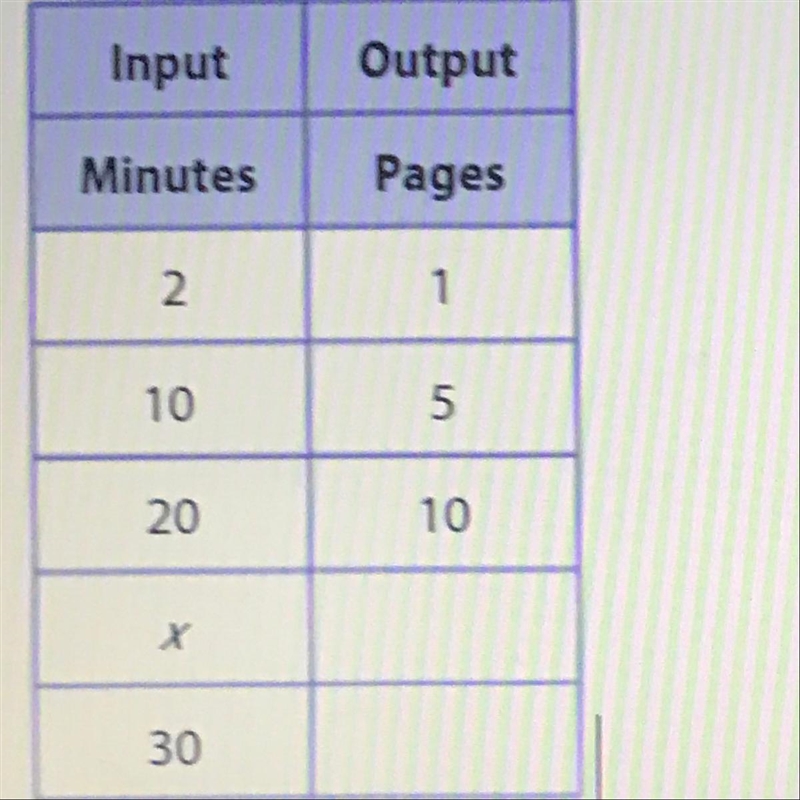 ⚠️⚠️What is the output value, if the input value is 30?⚠️⚠️ THIS IS MY LAST ONE HELP-example-1