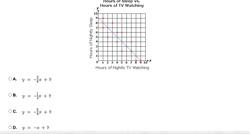 HELP ME PLS The line of best fit is shown on the scatter plot below. What is the equation-example-1