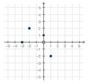 Use the graph below to fill in the blank with the correct number: f(1) = _______-example-1