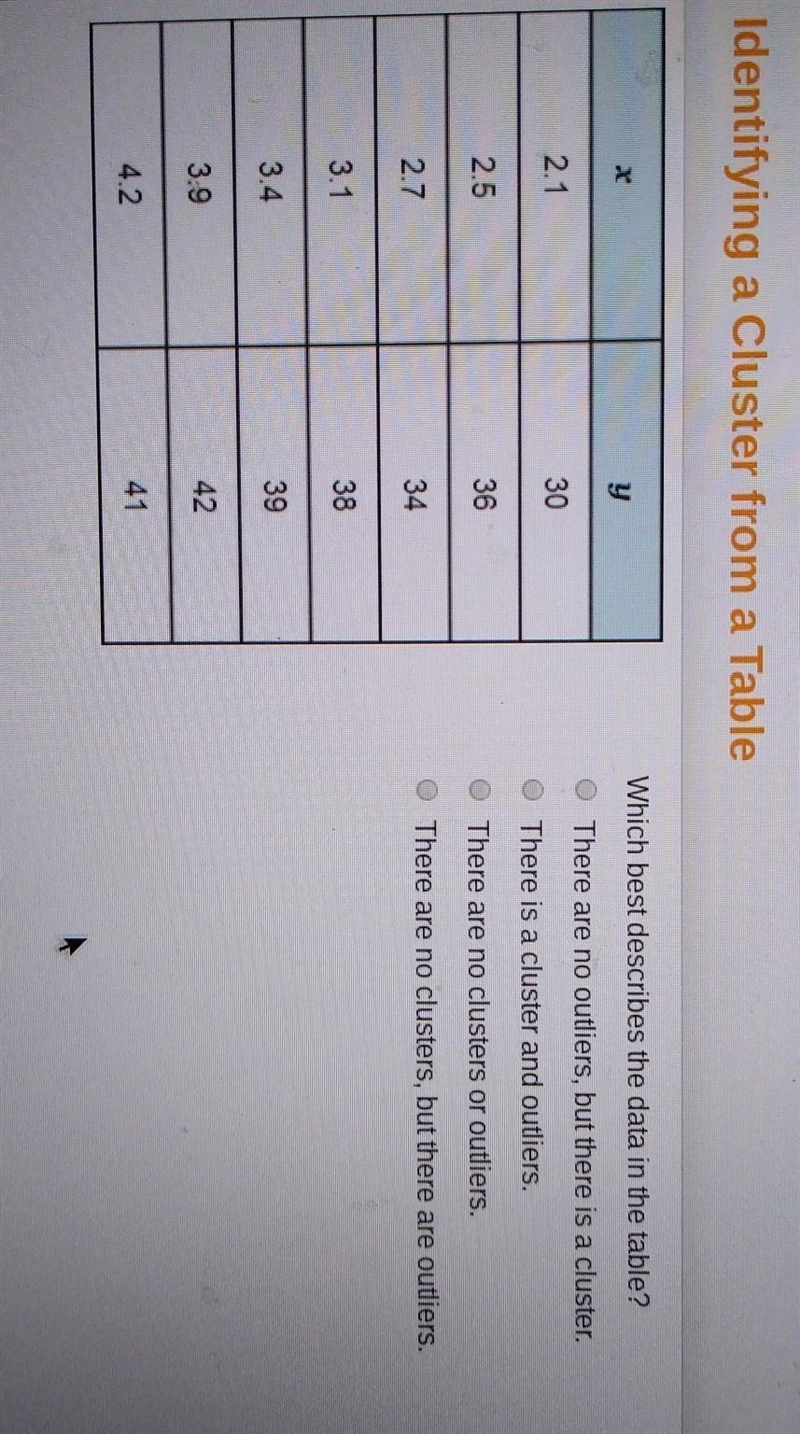 Identifying a Cluster from a Table 30 Which best describes the data in the table? There-example-1