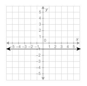 Which function is graphed? A f(x)=x−1 B f(x)=−1 C f(x)=1 D f(x)=x+1-example-1