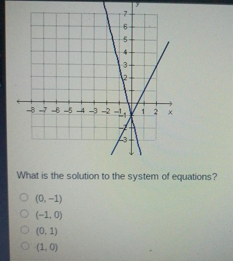 The system of a linear equation y=2x-1 and y=-4x-1 is graphed below. pls help.​-example-1