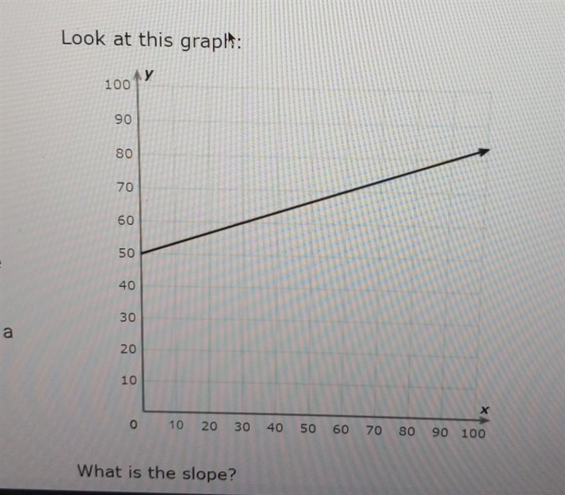 Plz hurry! What is the slope? Draw it on there if you can?​-example-1