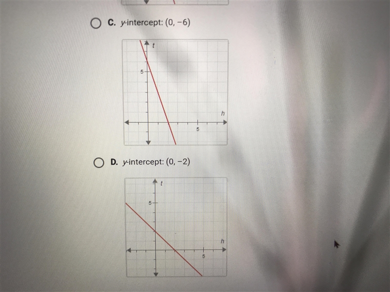 Representing linear functions: slope-intercept form-example-2