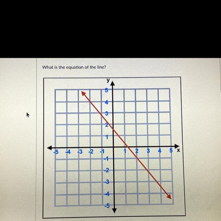 A. y= -4/5x+ 5/4 B. y= -4/5x+ 3/2 C. y= -5/4x+ 3/2 D. y= -5/4x+ 5/4-example-1