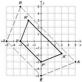 The graph shows a dilation of trapezoid TRAP with respect to the origin. Which statements-example-1