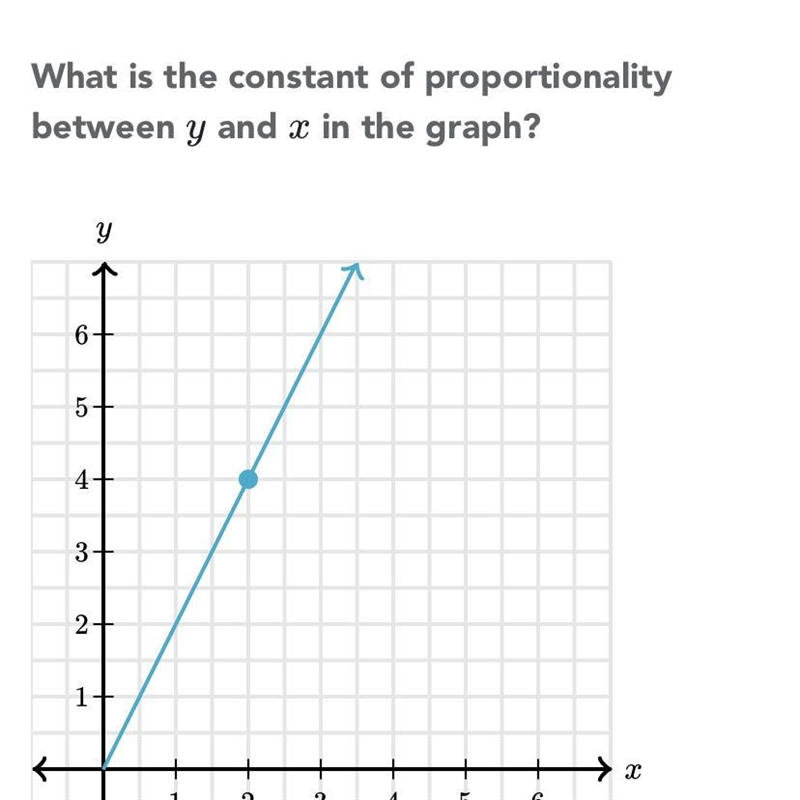 The constant of proportionality-example-1