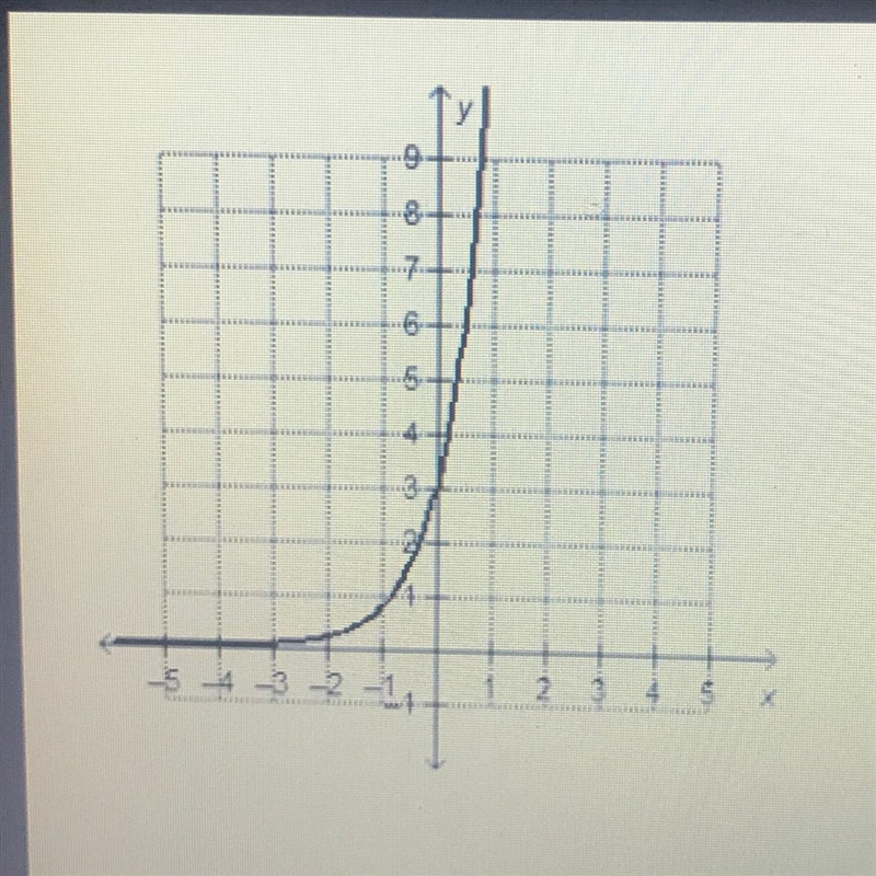 What is the value of a for the exponential function in the graph represented in the-example-1