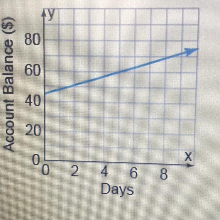 What is the equation of the line in slope-intercept form-example-1