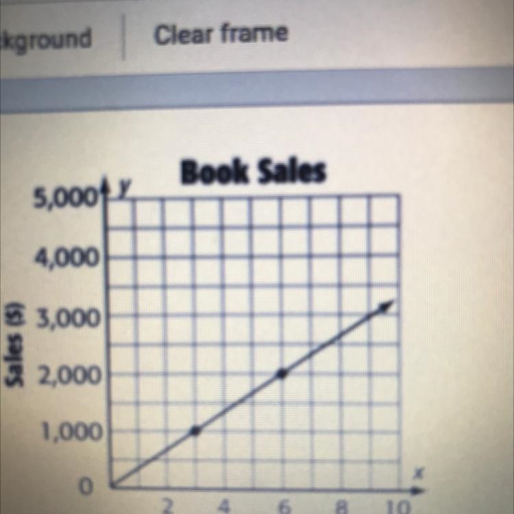 Does this graph have a linear relationship? If yes, give the constant rate of change-example-1