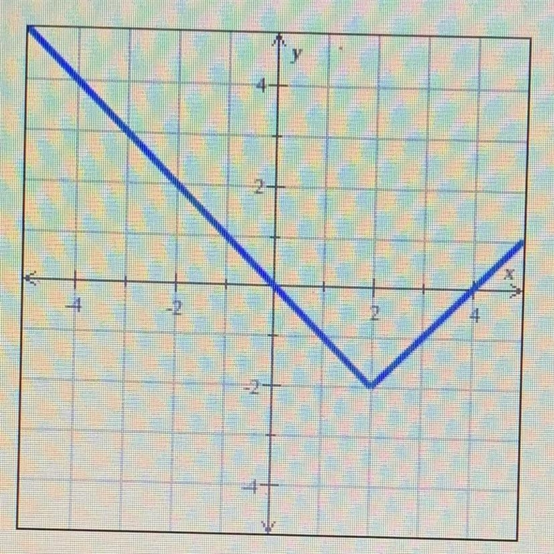 Y-intercepts and X-intercepts-example-1