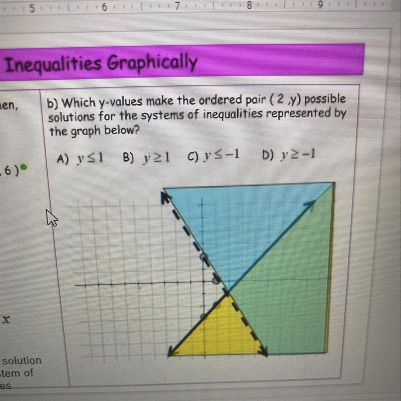 Which y-value make the orders pair (2,y) possible solutions for the system of inequalities-example-1