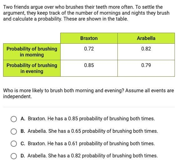 Two friends argue over who brushes their teeth more often. Who is more likely to brush-example-1