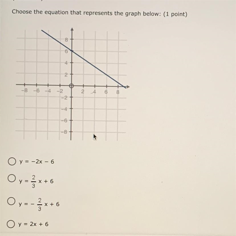 Choose the equation that represents the graph below-example-1