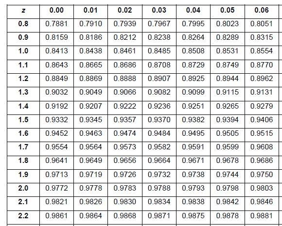 The heights of the trees in a forest are normally distributed, with a mean of 25 meters-example-1