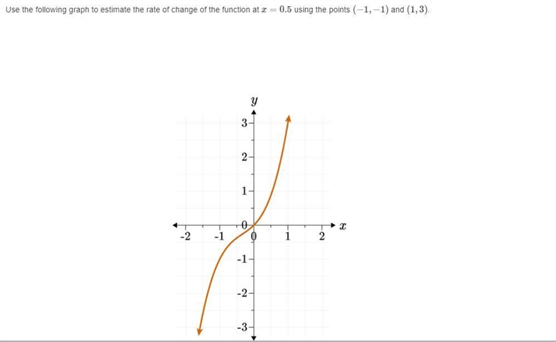 2.Use the following graph to estimate the rate of change of the function at x=0.5 using-example-1