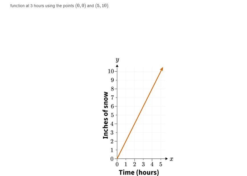 2.Use the following graph to estimate the rate of change of the function at x=0.5 using-example-2