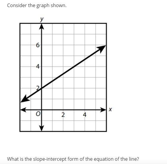 Consider the graph shown. What is the slope-intercept form of the equation of the-example-1