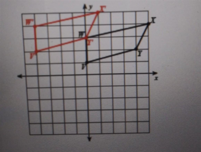 Tell whether the red figure is a translation or a rotation of the black figure​-example-1