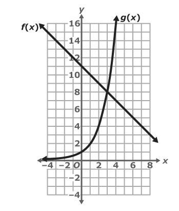 According to the graph, what is the value of f (-1). Please respond answer with a-example-1