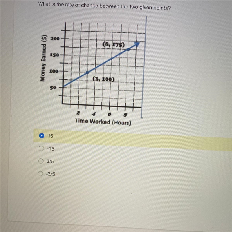 What is the rate of change between the two given points? ..... help-example-1