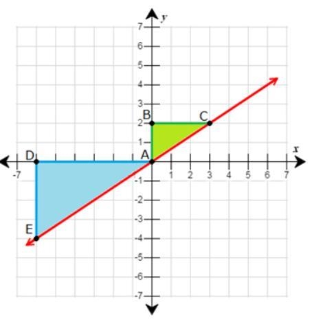 Are these two triangles similar???????!!!!!!! PLEASE HELP! I WILL GIVE BRAINILST AND-example-1