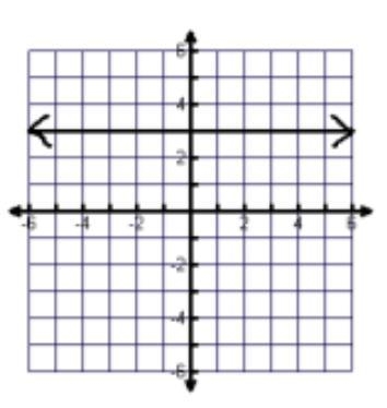 I need domain and range for this written in inequality notation please. this is a-example-1