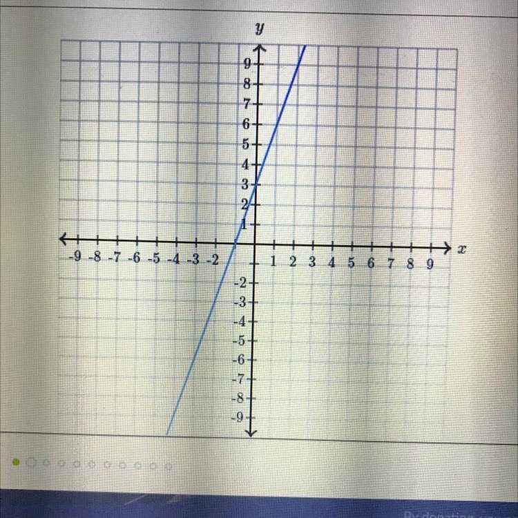 Find the equation of the line y=___x+___-example-1