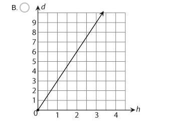Sarah walked 1 mile yesterday. Today she will walk at a rate of 3 miles per hour. Which-example-3