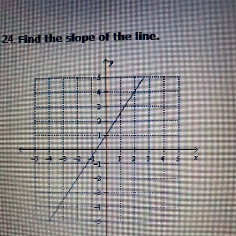 ❗️❗️URGENT❗️❗️ 24. Find slope of the line. A. 3/2 B. -3/2 C. -2/3 D. 2/3-example-1