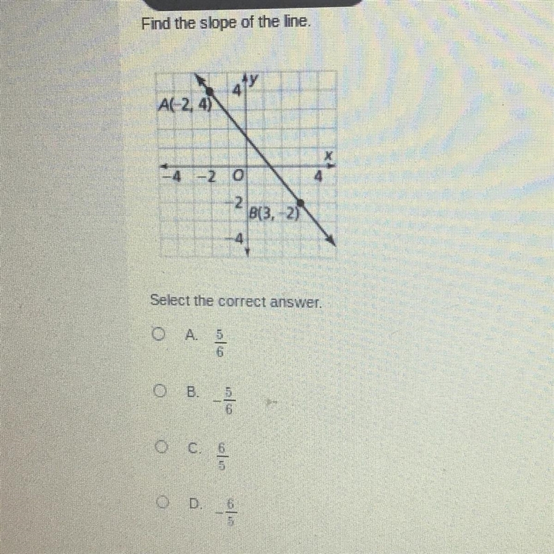 Find the slope of the line. Please help-example-1