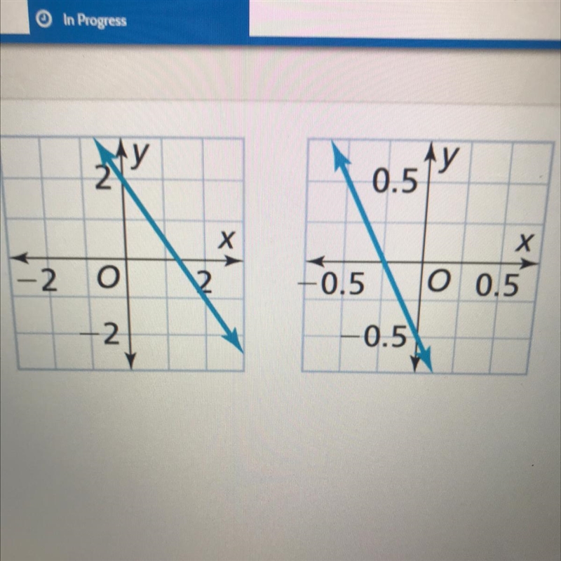 What is the y-intercept of each graph? Explain.-example-1