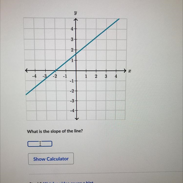 What is the slope of the line?-example-1