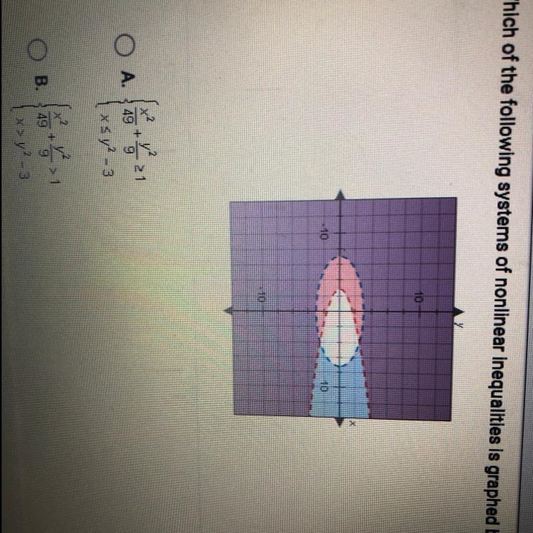 Which of the following systems of nonlinear inequalities is graphed below?-example-1